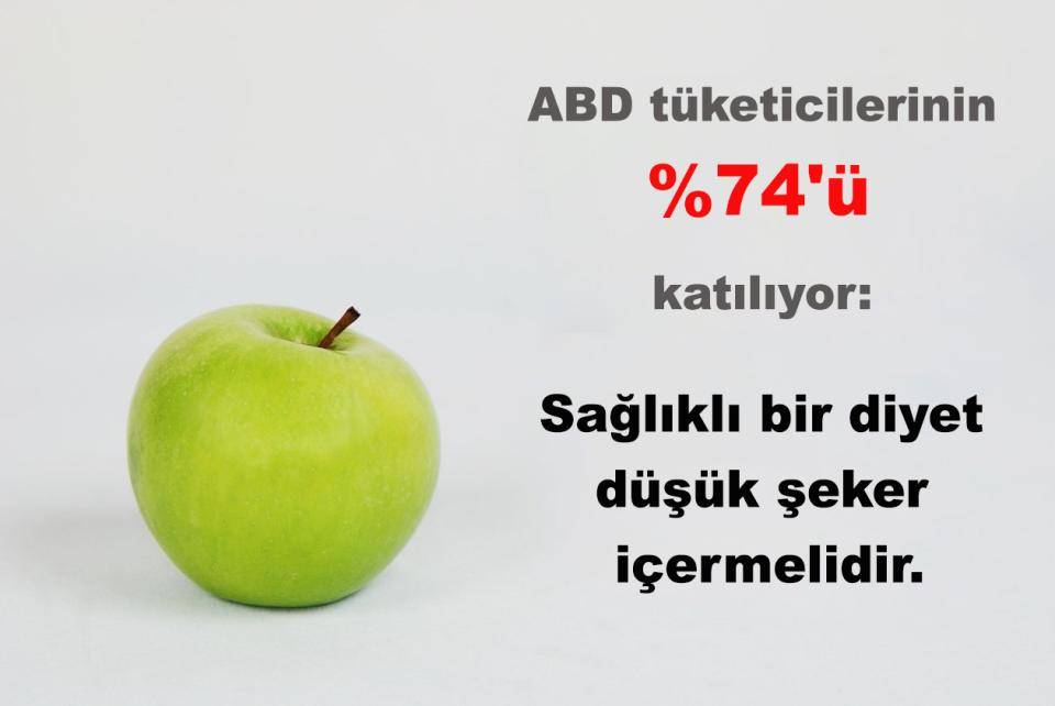 Metin: Tüketicilerin %74'ü aynı fikirde: Sağlıklı bir diyette şeker oranı düşük olmalı