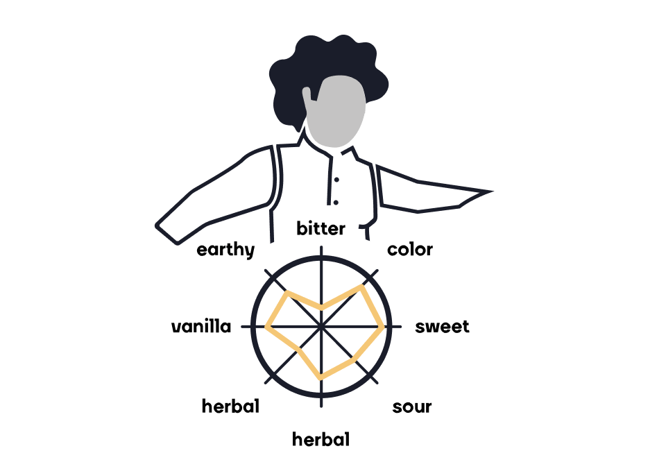 cocoa flavour analysis 