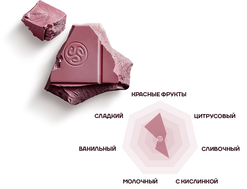 callebaut ruby chocolate rb2 taste spider