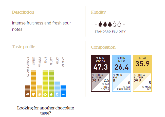 Callebaut Ruby RB1 チョコレート