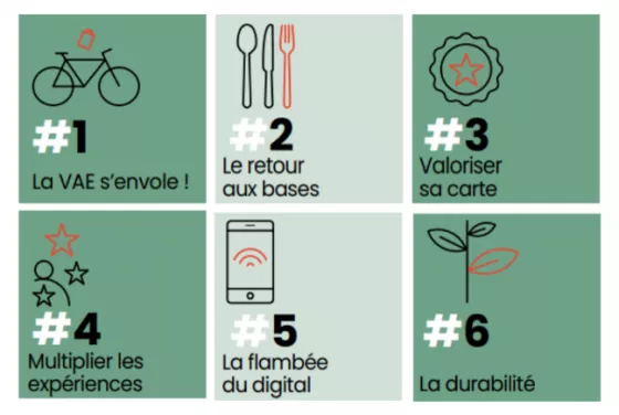 Future of Foodservice To Go 2025